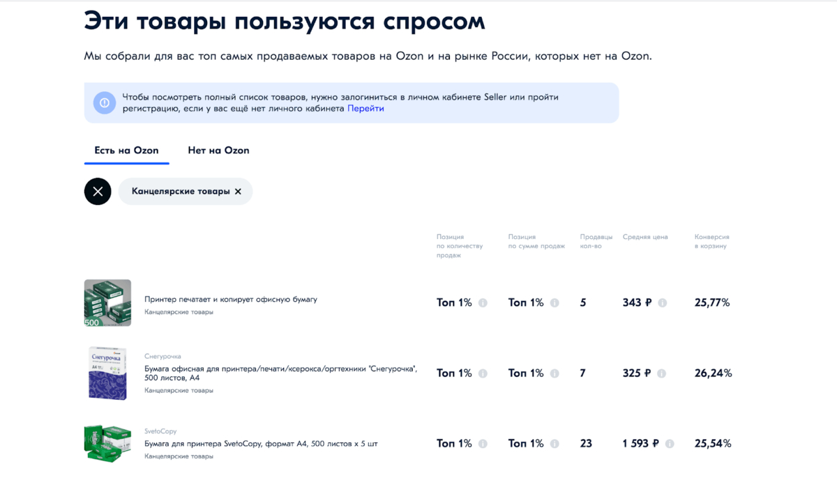 Топ канцелярских товаров на Ozon
