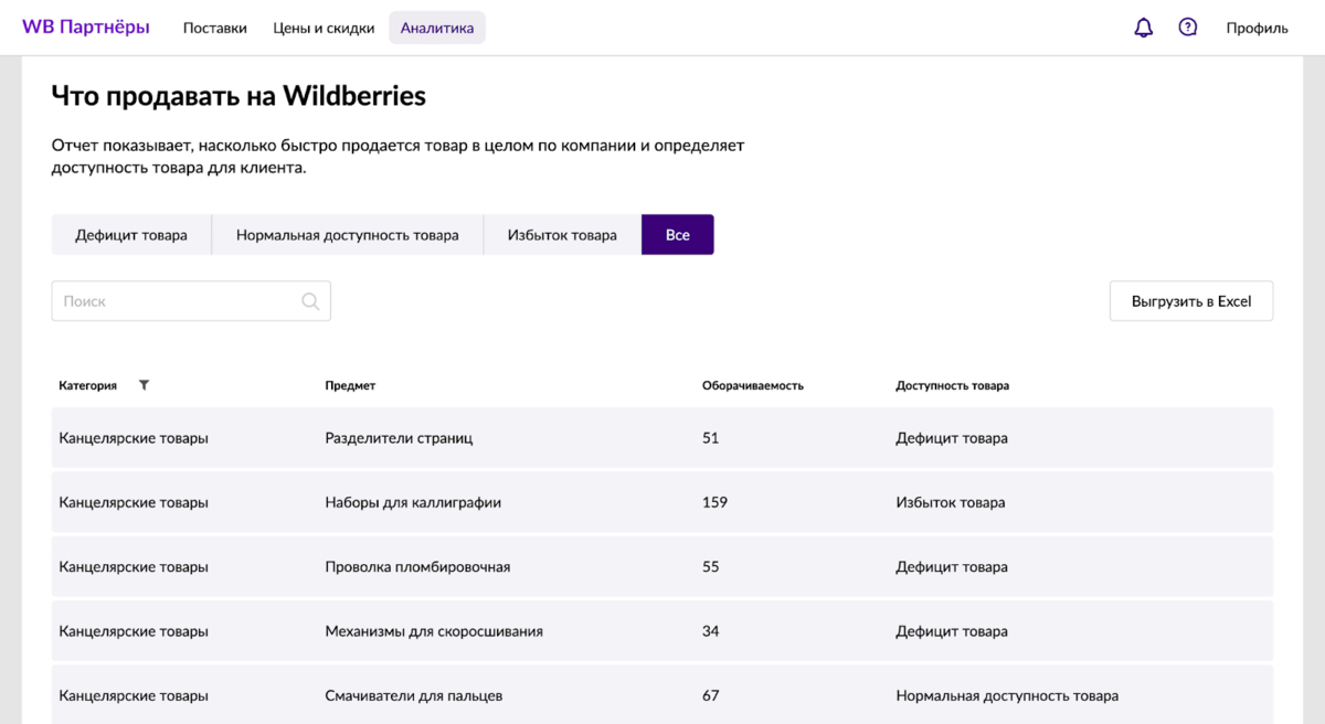 Статистика по канцелярии на Wildberries