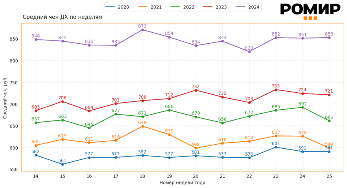                                                     Динамика ИНСЧ, ₽, 2020–2024 гг.